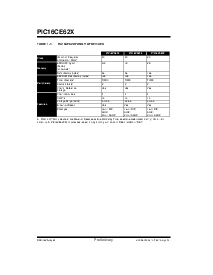 浏览型号PIC16CE624T-20/SS的Datasheet PDF文件第4页
