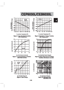 浏览型号CEB6030L的Datasheet PDF文件第4页