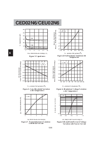 浏览型号CED02N6的Datasheet PDF文件第4页