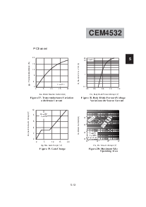 浏览型号CEM4532的Datasheet PDF文件第7页
