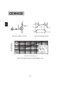 浏览型号CEM4532的Datasheet PDF文件第8页
