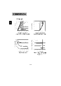 浏览型号CEM9952A的Datasheet PDF文件第6页