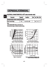 浏览型号CEP603AL的Datasheet PDF文件第3页