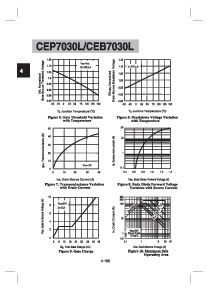 浏览型号CEP7030L的Datasheet PDF文件第4页