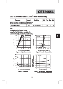 浏览型号CET3055L的Datasheet PDF文件第3页