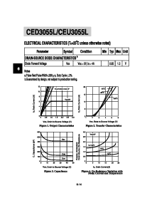 浏览型号CEU3055L的Datasheet PDF文件第3页