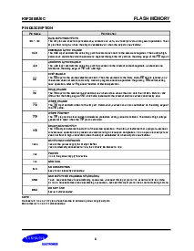浏览型号K9F2808U0C-FIB0的Datasheet PDF文件第6页