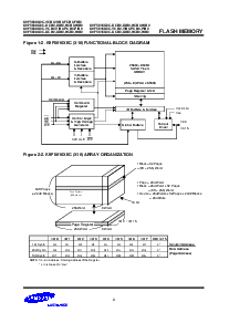浏览型号K9F5608U0C-FIB0的Datasheet PDF文件第9页