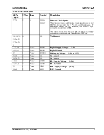 浏览型号CH7012A-T的Datasheet PDF文件第5页