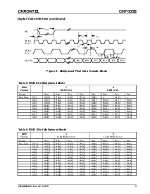 浏览型号CH7003B-T的Datasheet PDF文件第9页