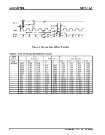 浏览型号CH7013A-V的Datasheet PDF文件第8页