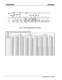 浏览型号CH7004C-V的Datasheet PDF文件第8页