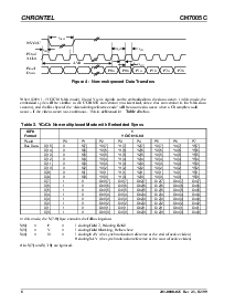 浏览型号CH7005C-T的Datasheet PDF文件第8页