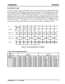 浏览型号CH7007A-T的Datasheet PDF文件第7页