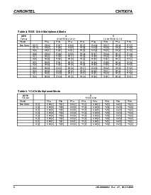 浏览型号CH7007A-T的Datasheet PDF文件第8页