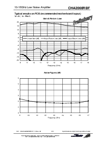 浏览型号CHA2066RBF的Datasheet PDF文件第3页