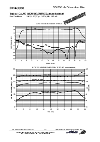 浏览型号CHA3063-99F/00的Datasheet PDF文件第4页