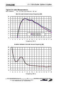 浏览型号CHA2295-99F/00的Datasheet PDF文件第4页