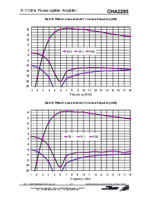 浏览型号CHA2295-99F/00的Datasheet PDF文件第5页