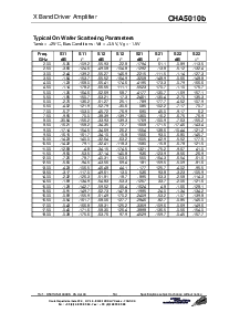 浏览型号CHA5010B的Datasheet PDF文件第3页