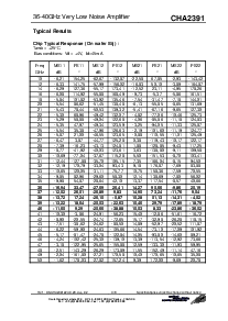 浏览型号CHA2391-99F/00的Datasheet PDF文件第3页