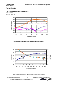 浏览型号CHA2391-99F/00的Datasheet PDF文件第4页