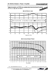 浏览型号CHA3092RBF/24的Datasheet PDF文件第3页