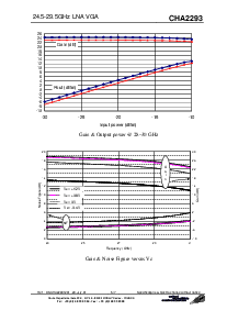 浏览型号CHA2293-99F/00的Datasheet PDF文件第5页