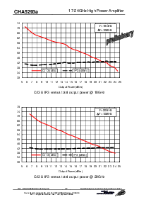 浏览型号CHA5293a-99F/00的Datasheet PDF文件第4页