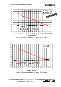 浏览型号CHA5293a-99F/00的Datasheet PDF文件第5页
