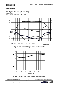 浏览型号CHA2069-99F/00的Datasheet PDF文件第4页