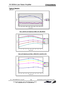 浏览型号CHA2092B的Datasheet PDF文件第3页