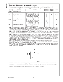 浏览型号ADC1175CIJMX的Datasheet PDF文件第6页