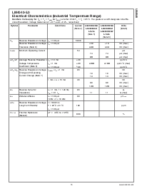浏览型号LM4040CIM3-5.0的Datasheet PDF文件第15页