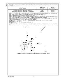 浏览型号LM75CIMMX-3的Datasheet PDF文件第6页