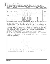 浏览型号ADC1175CIMTC的Datasheet PDF文件第6页