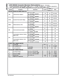 浏览型号ADC128S022CIMT的Datasheet PDF文件第4页