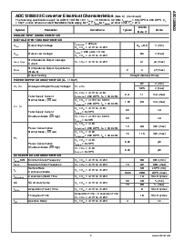 浏览型号ADC128S022CIMT的Datasheet PDF文件第5页