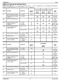 浏览型号LM4041CIM3-1.2的Datasheet PDF文件第4页