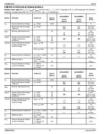 浏览型号LM4041CIM3-1.2的Datasheet PDF文件第6页