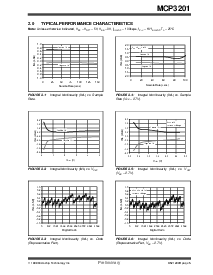 浏览型号MCP3201-CISN的Datasheet PDF文件第5页