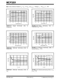 浏览型号MCP3201-CISN的Datasheet PDF文件第6页