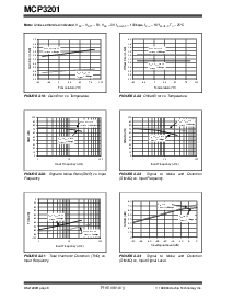 浏览型号MCP3201-CISN的Datasheet PDF文件第8页
