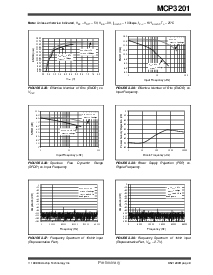 浏览型号MCP3201-CISN的Datasheet PDF文件第9页