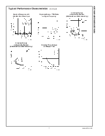 浏览型号ADC10464CIWM的Datasheet PDF文件第7页