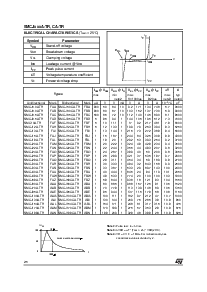 浏览型号SMCJ10CA-TR的Datasheet PDF文件第2页