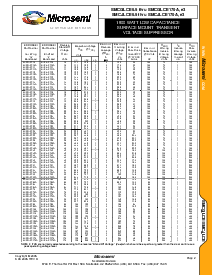 浏览型号MSPSMCJLCE110TR的Datasheet PDF文件第2页