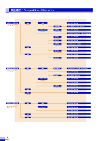 浏览型号CL-150的Datasheet PDF文件第3页