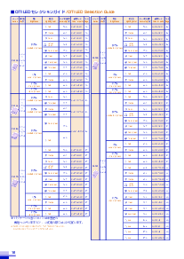 浏览型号CL-150的Datasheet PDF文件第5页