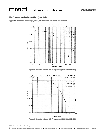 浏览型号CM1422-03CP的Datasheet PDF文件第6页